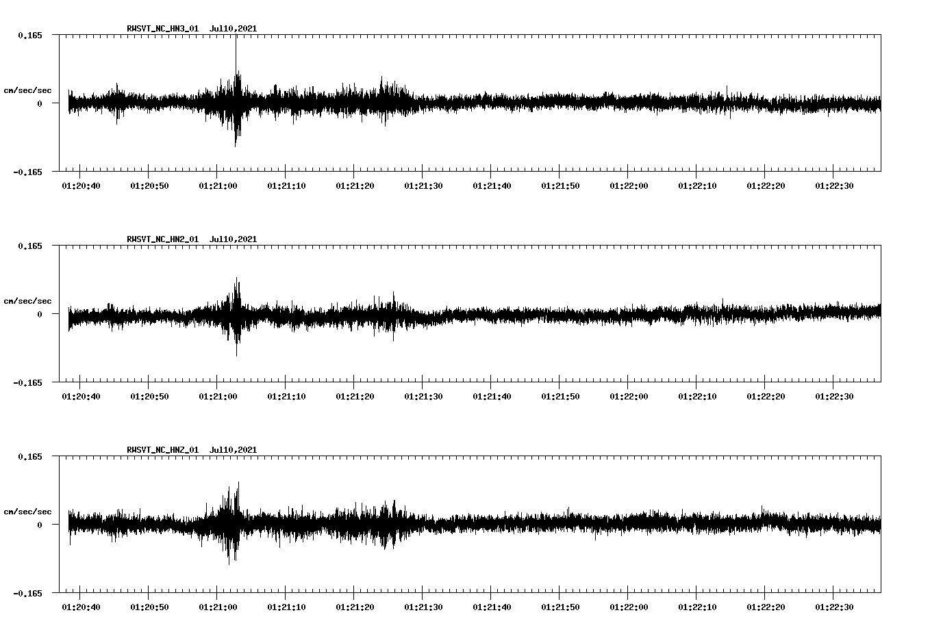 waveform image