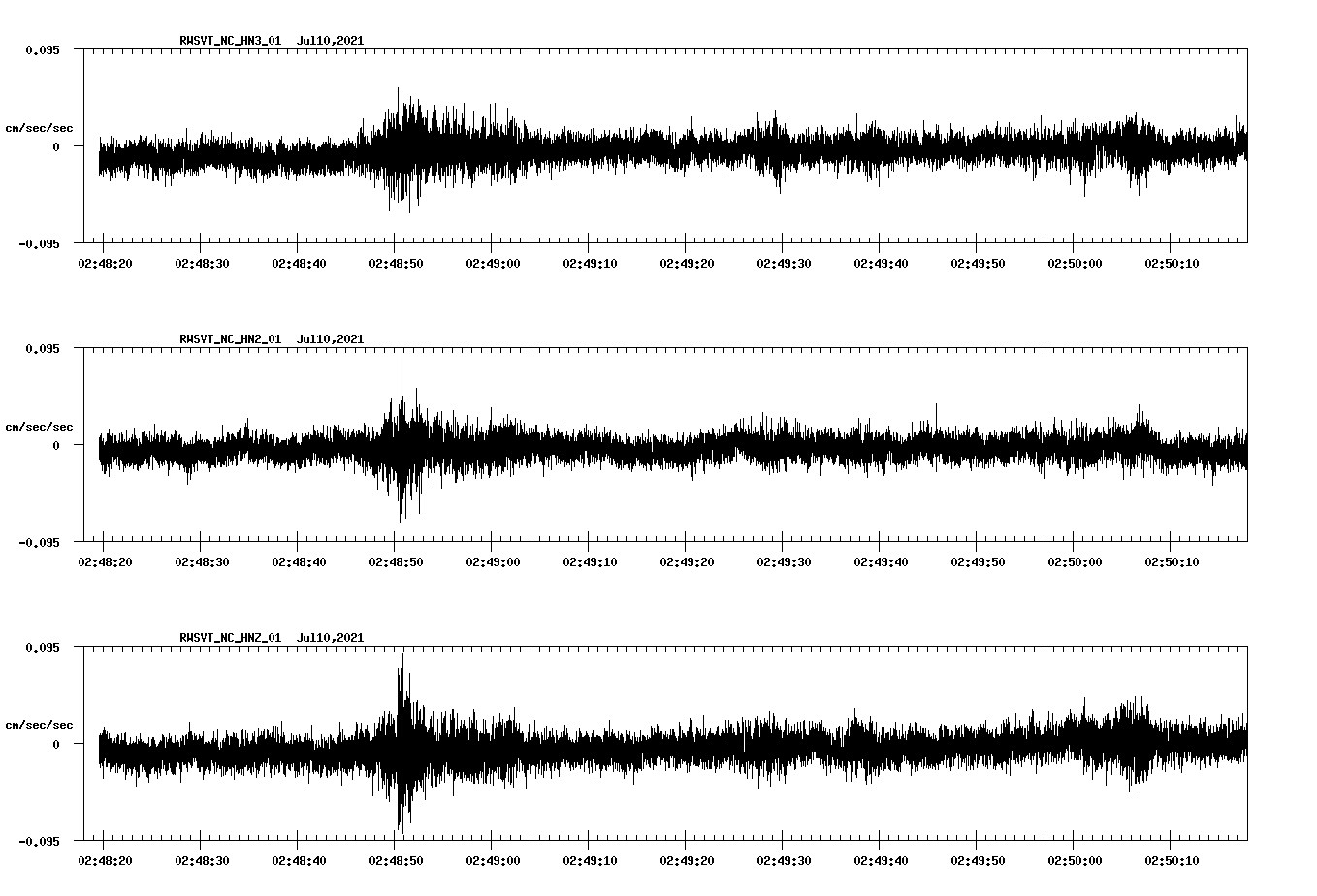 waveform image