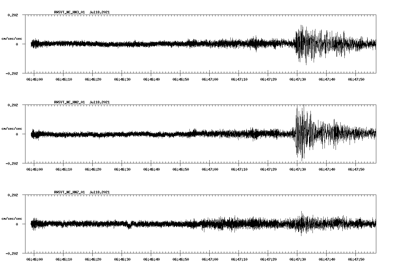 waveform image