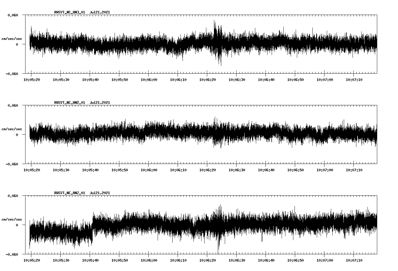 waveform image