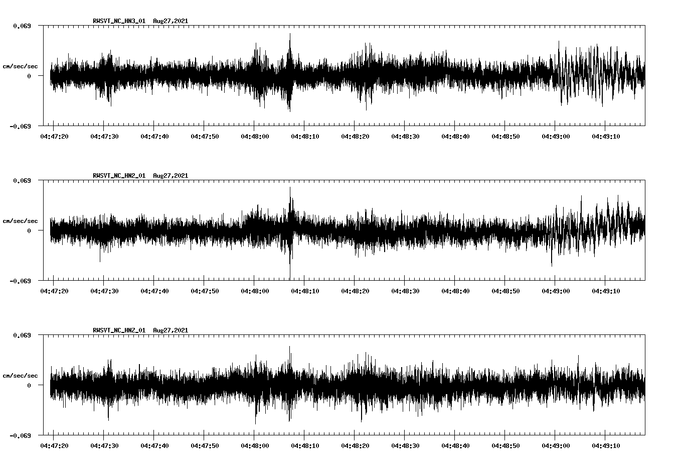 waveform image