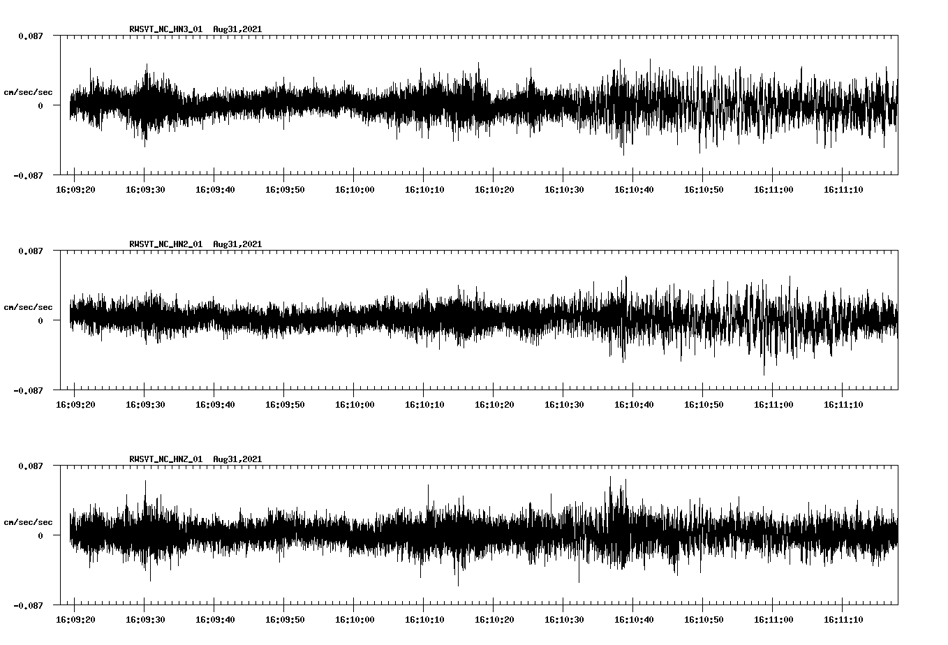 waveform image