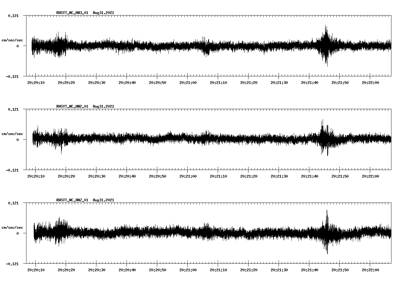waveform image