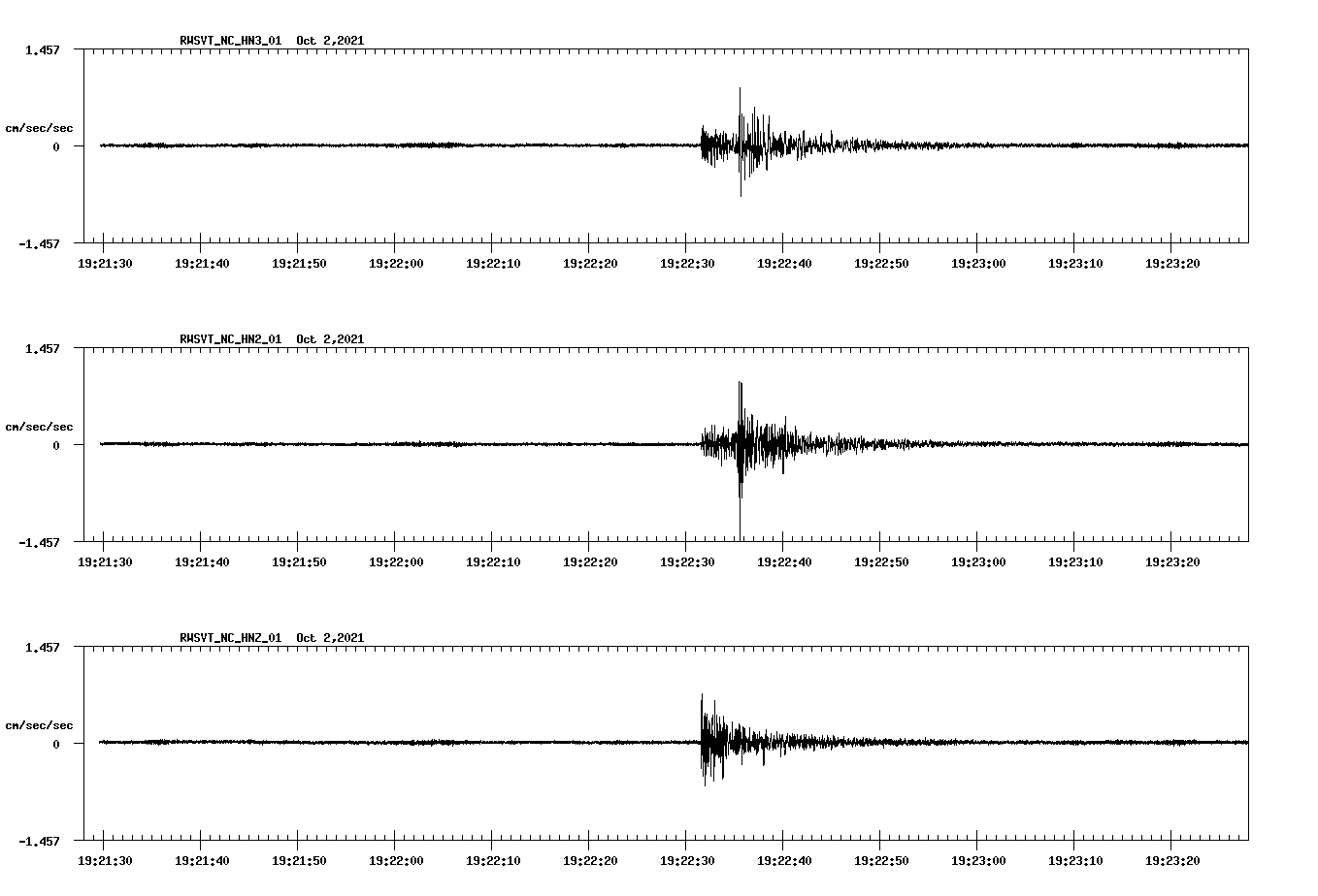 waveform image