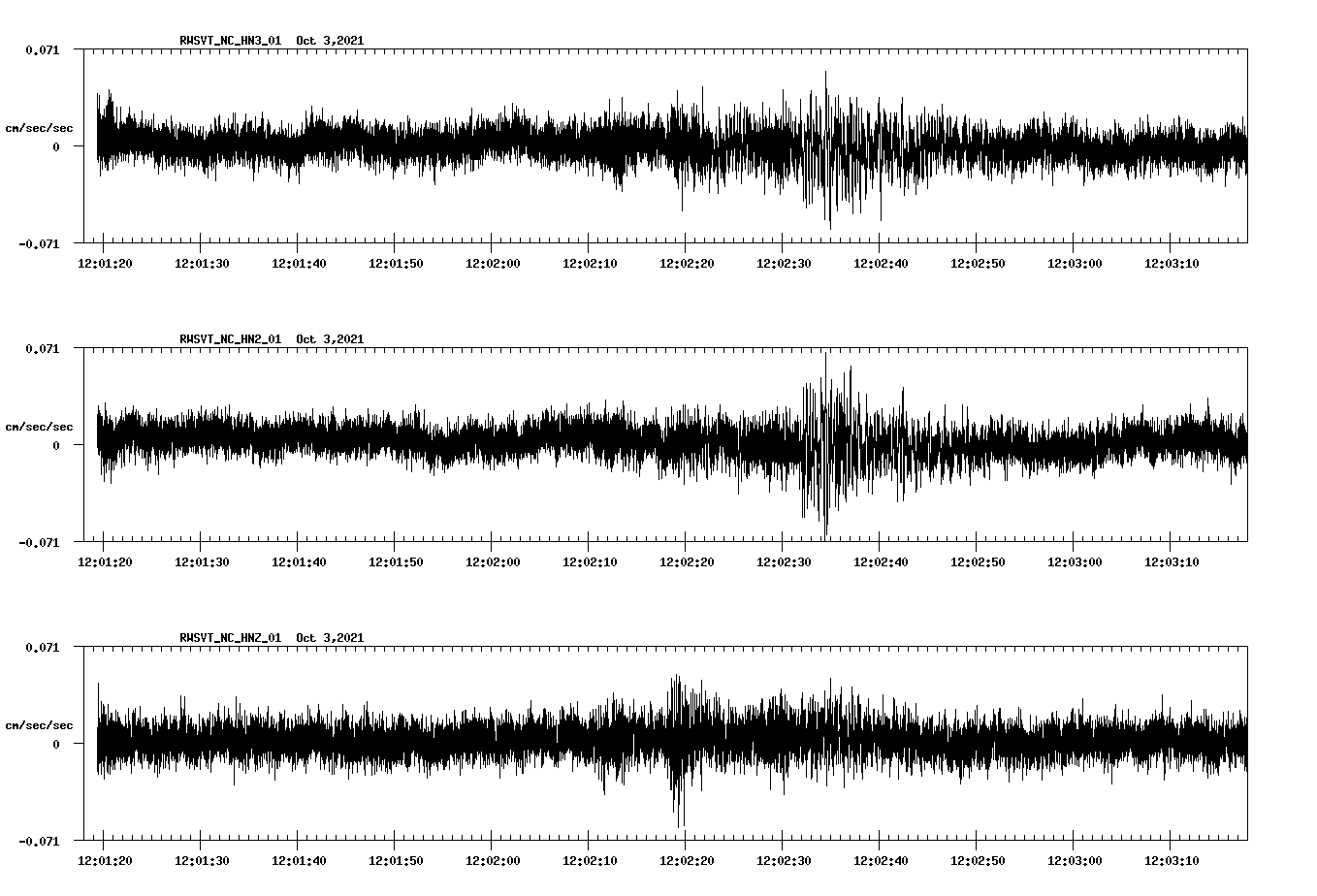 waveform image