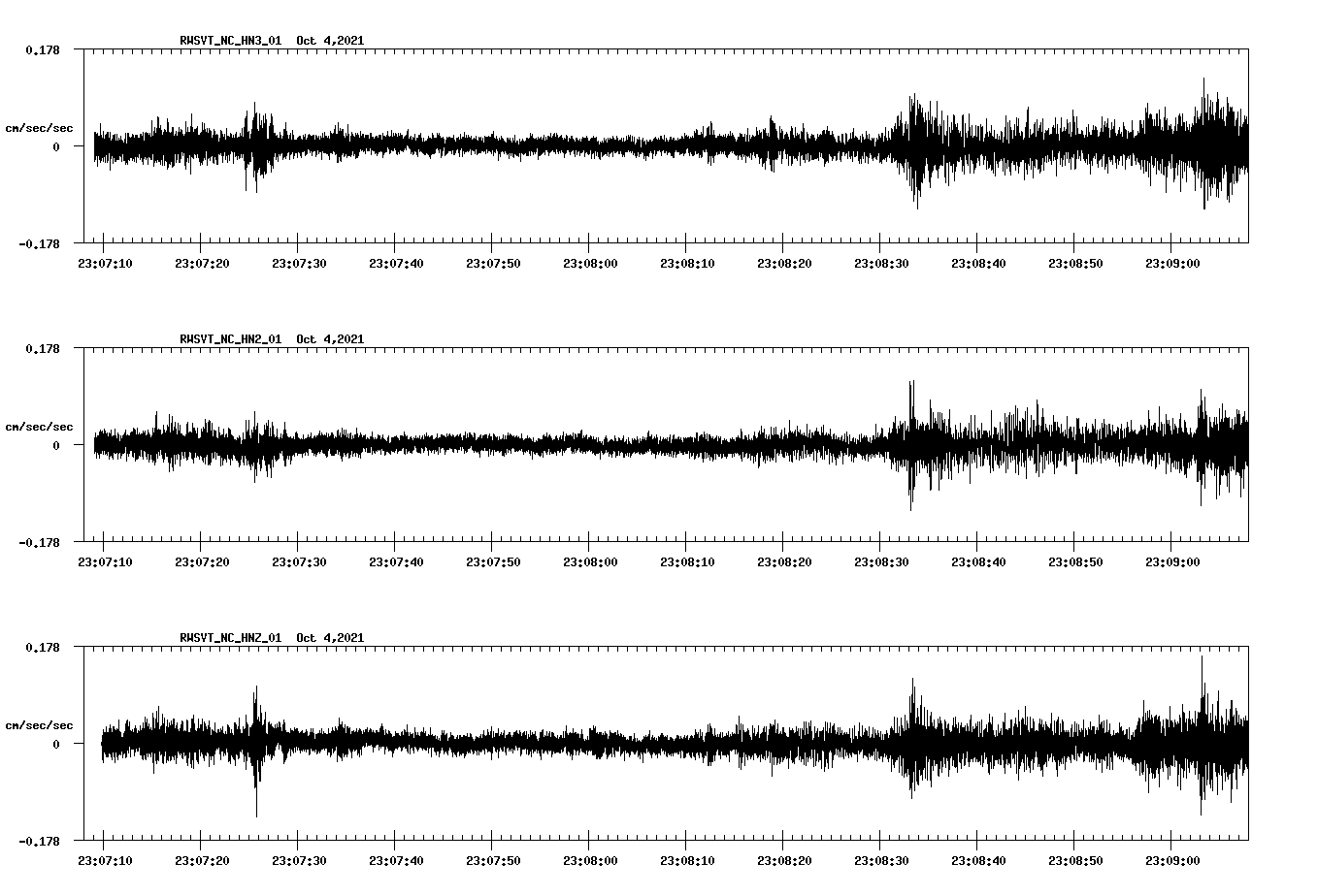 waveform image