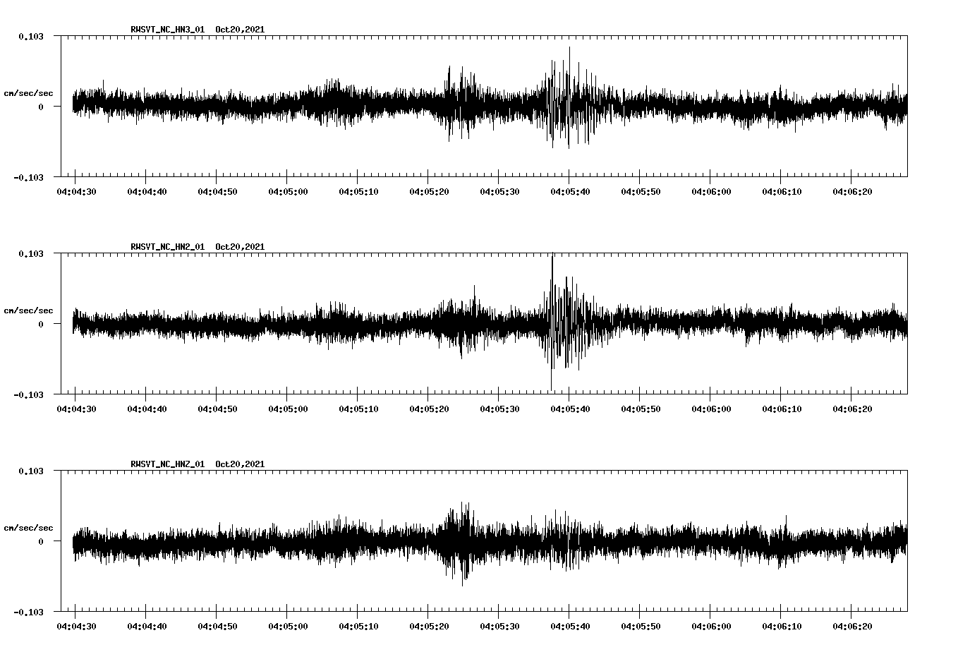 waveform image