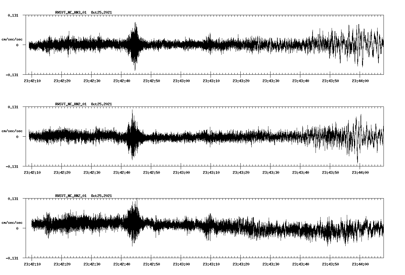 waveform image