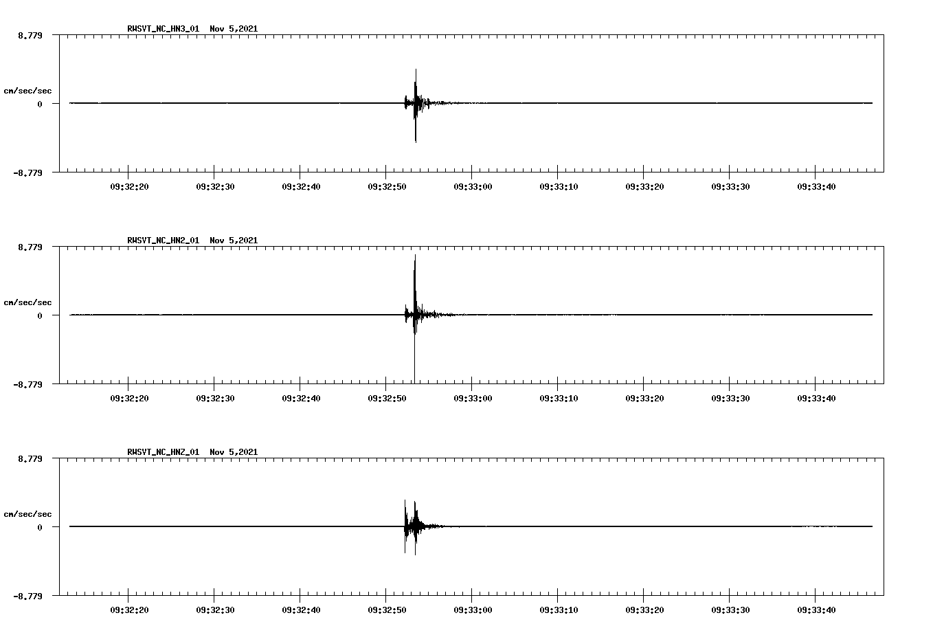 waveform image