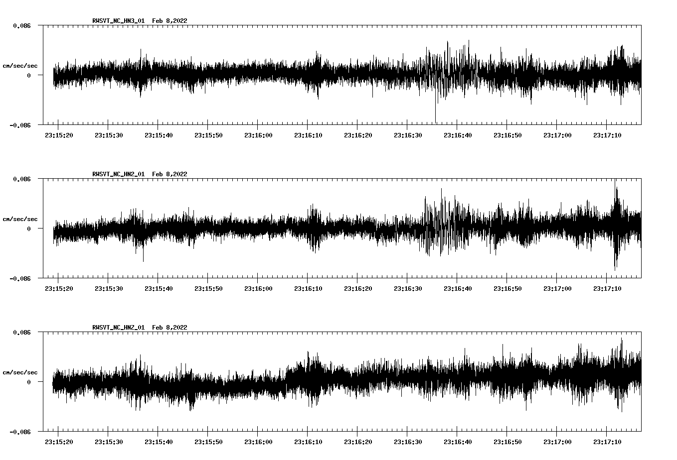 waveform image