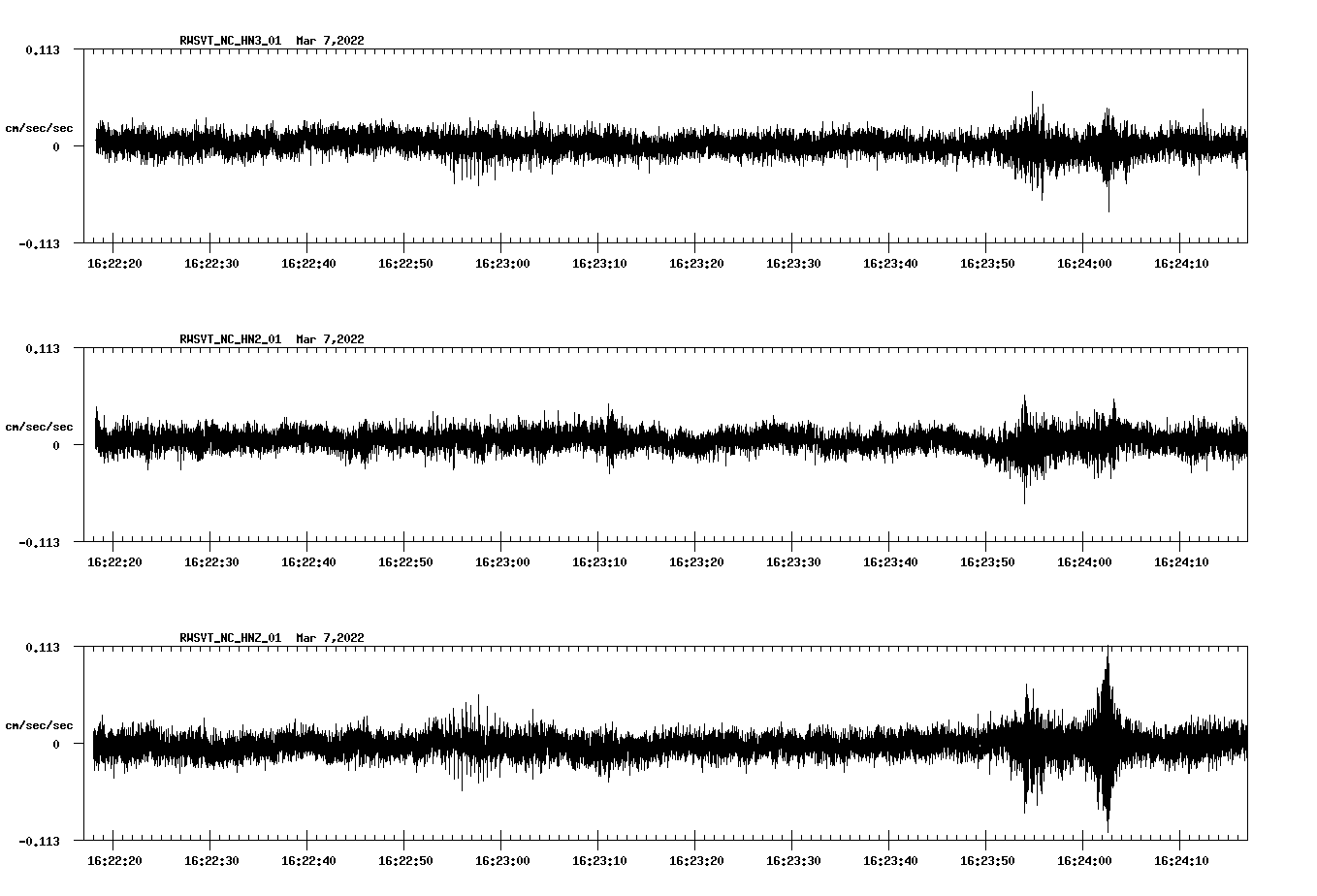 waveform image
