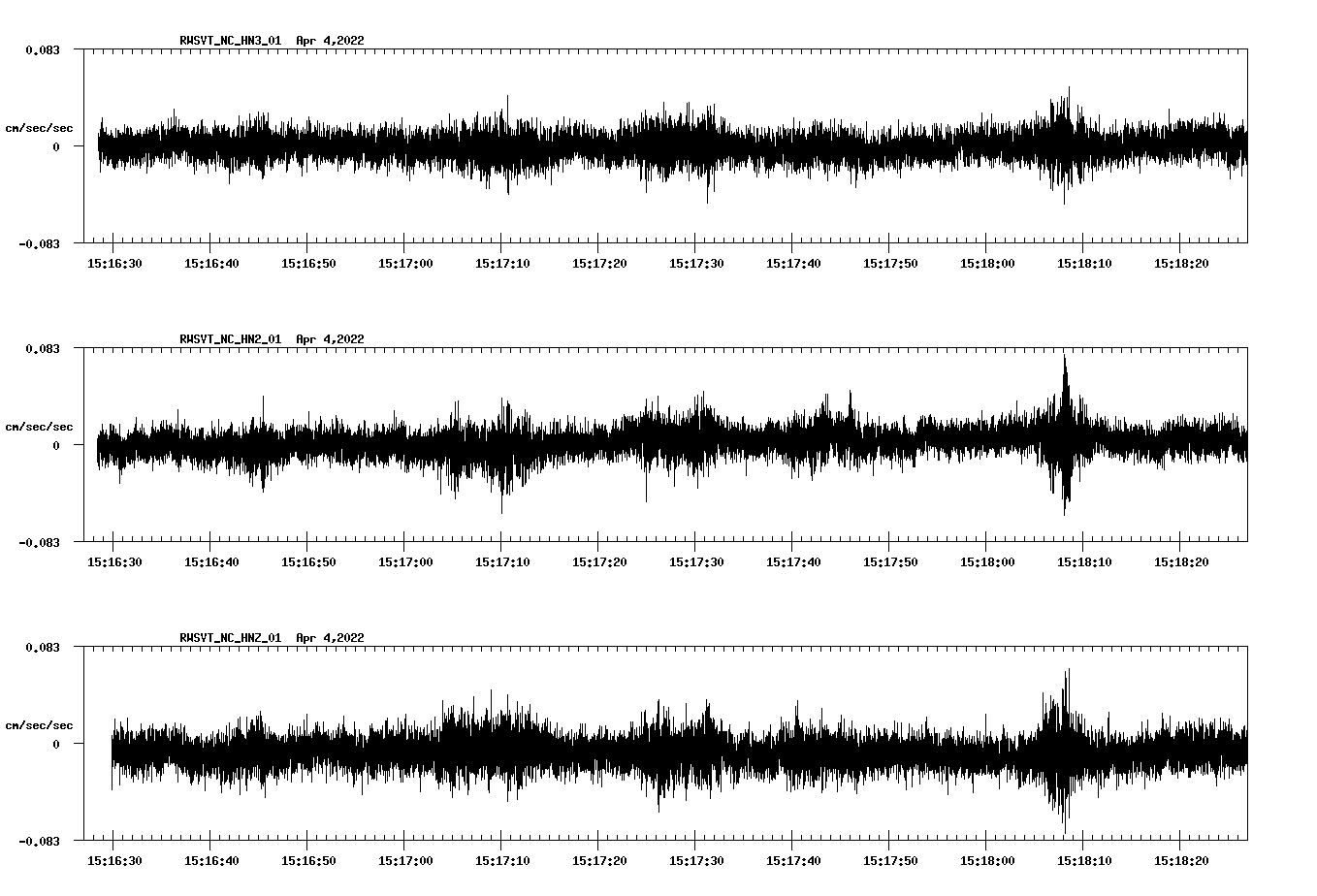 waveform image