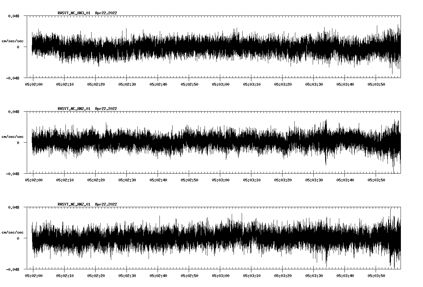 waveform image