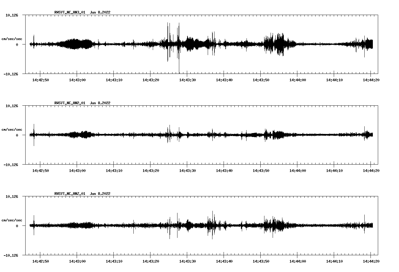waveform image