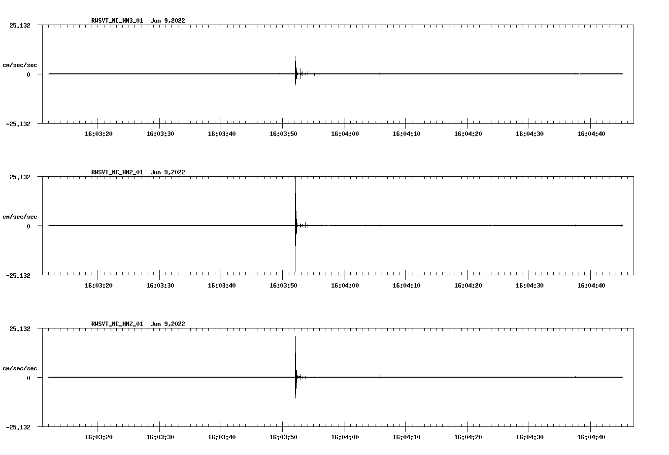 waveform image