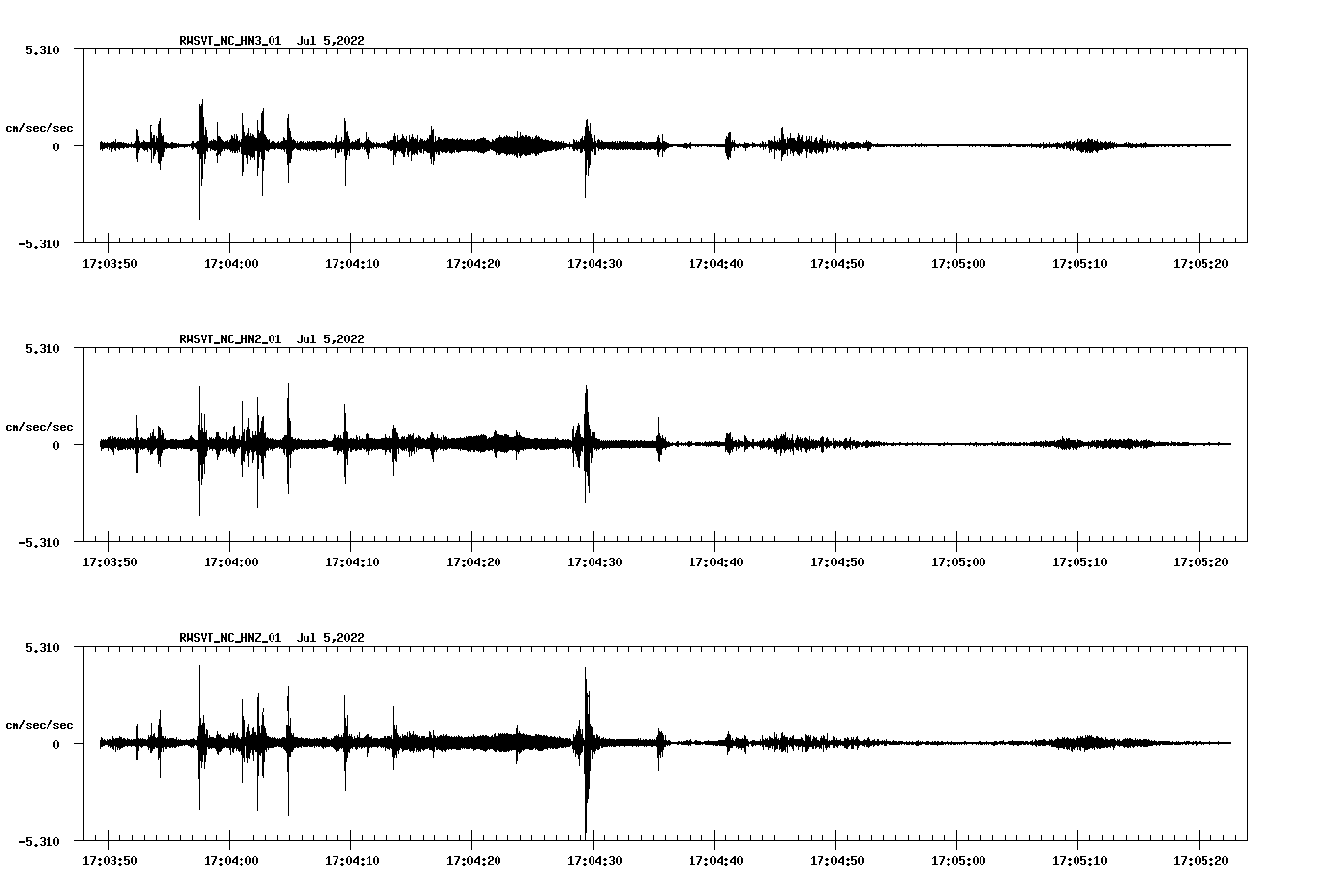 waveform image