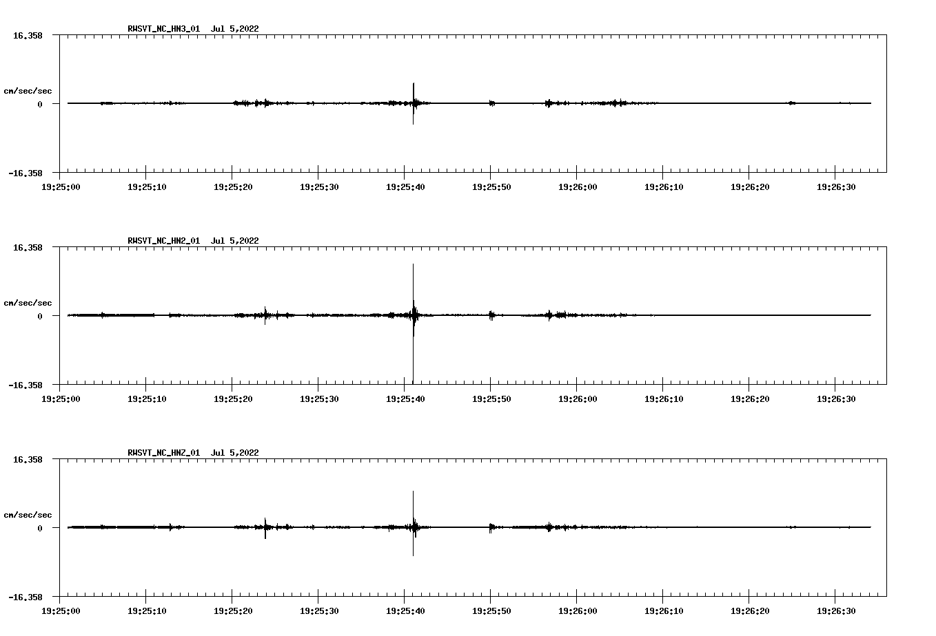 waveform image
