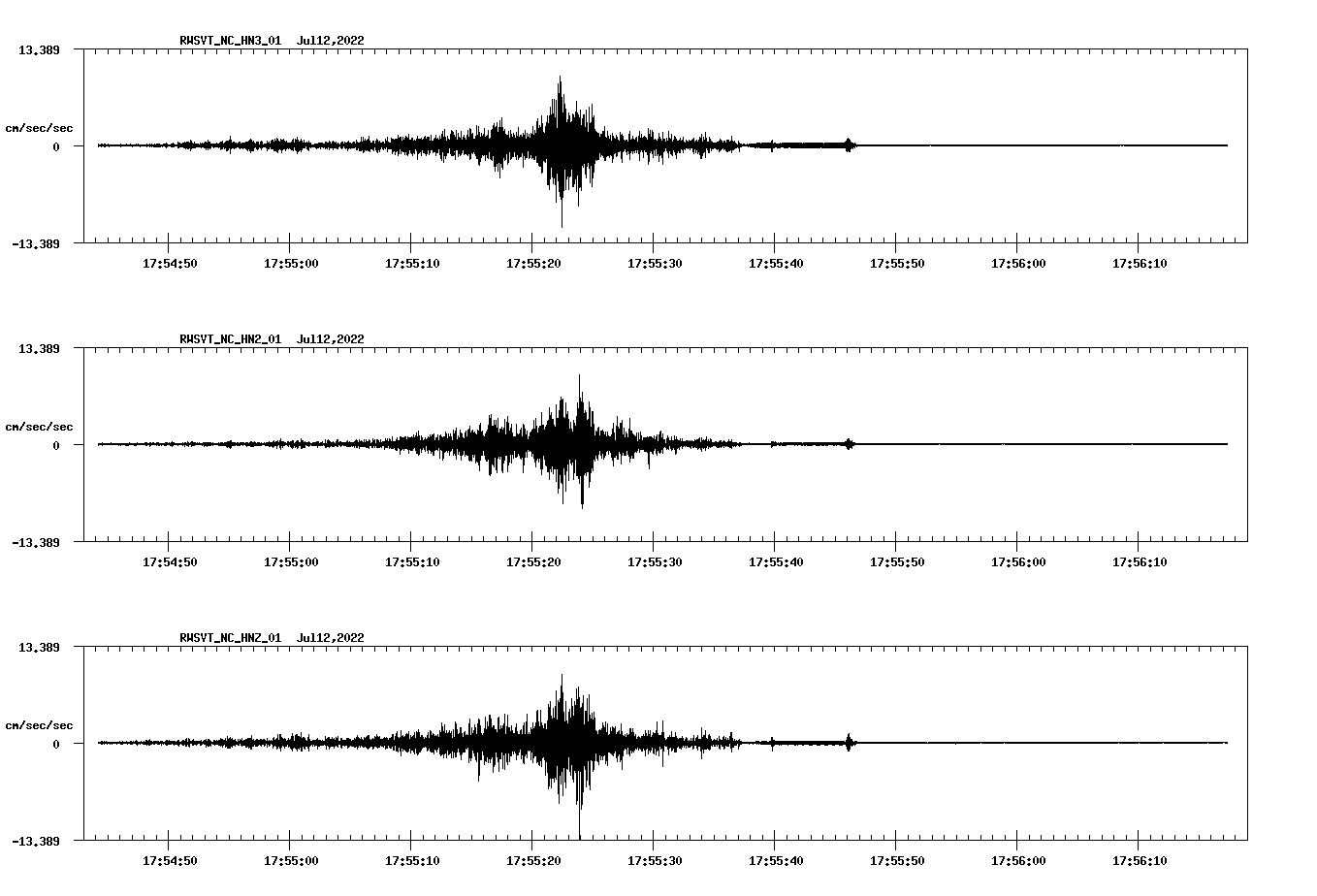 waveform image