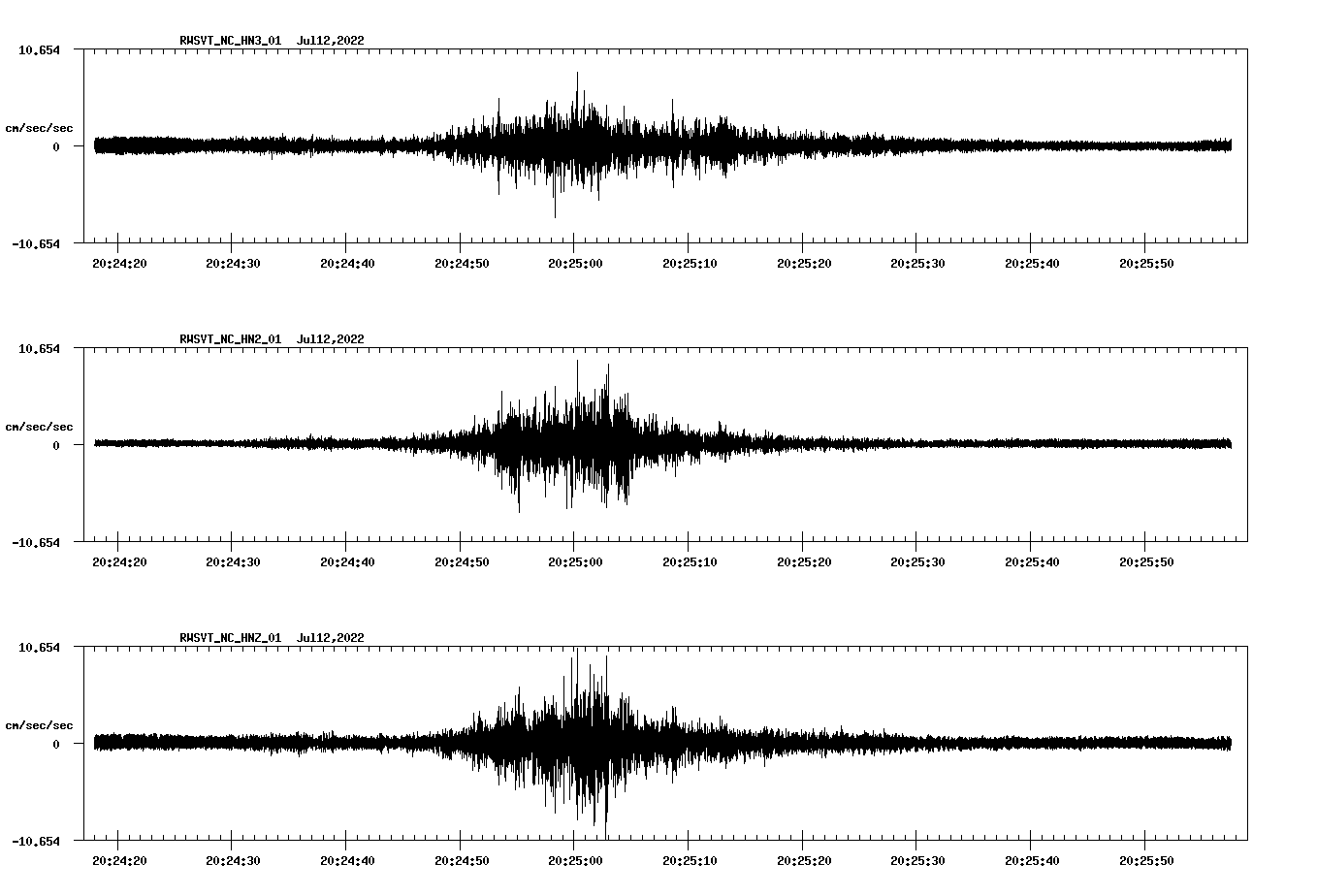 waveform image