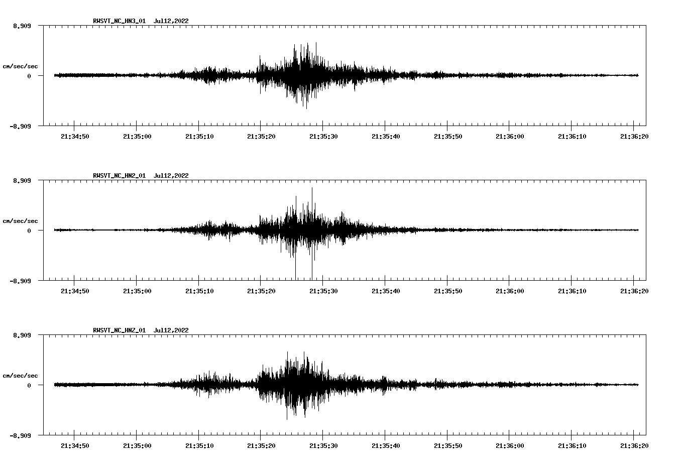 waveform image