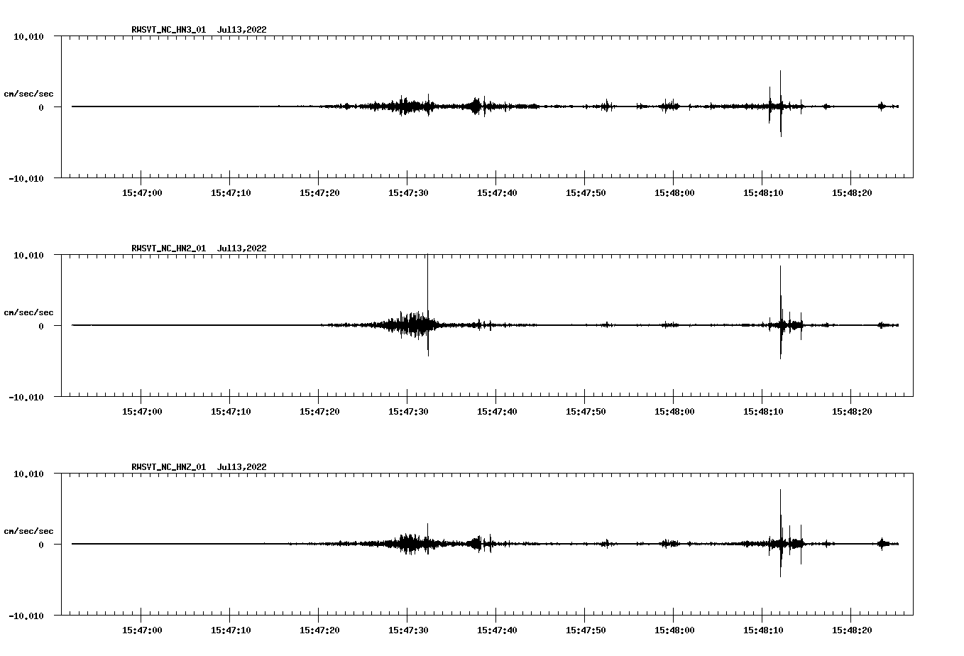 waveform image
