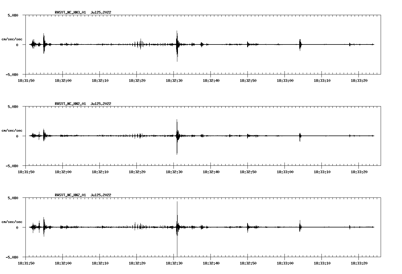waveform image