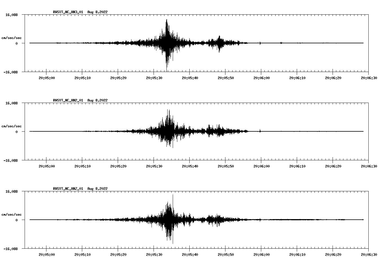 waveform image