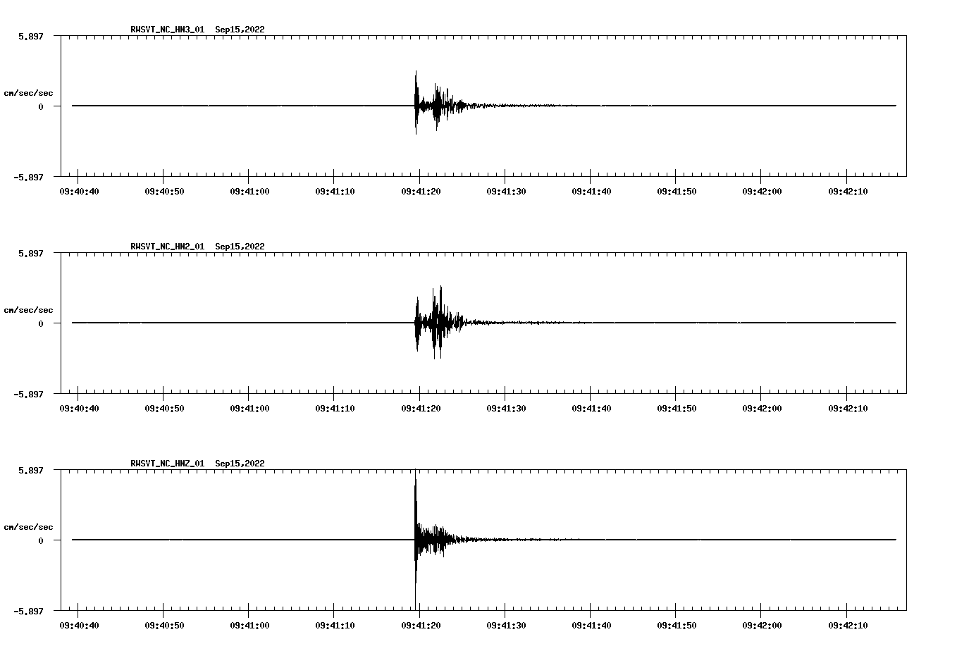 waveform image