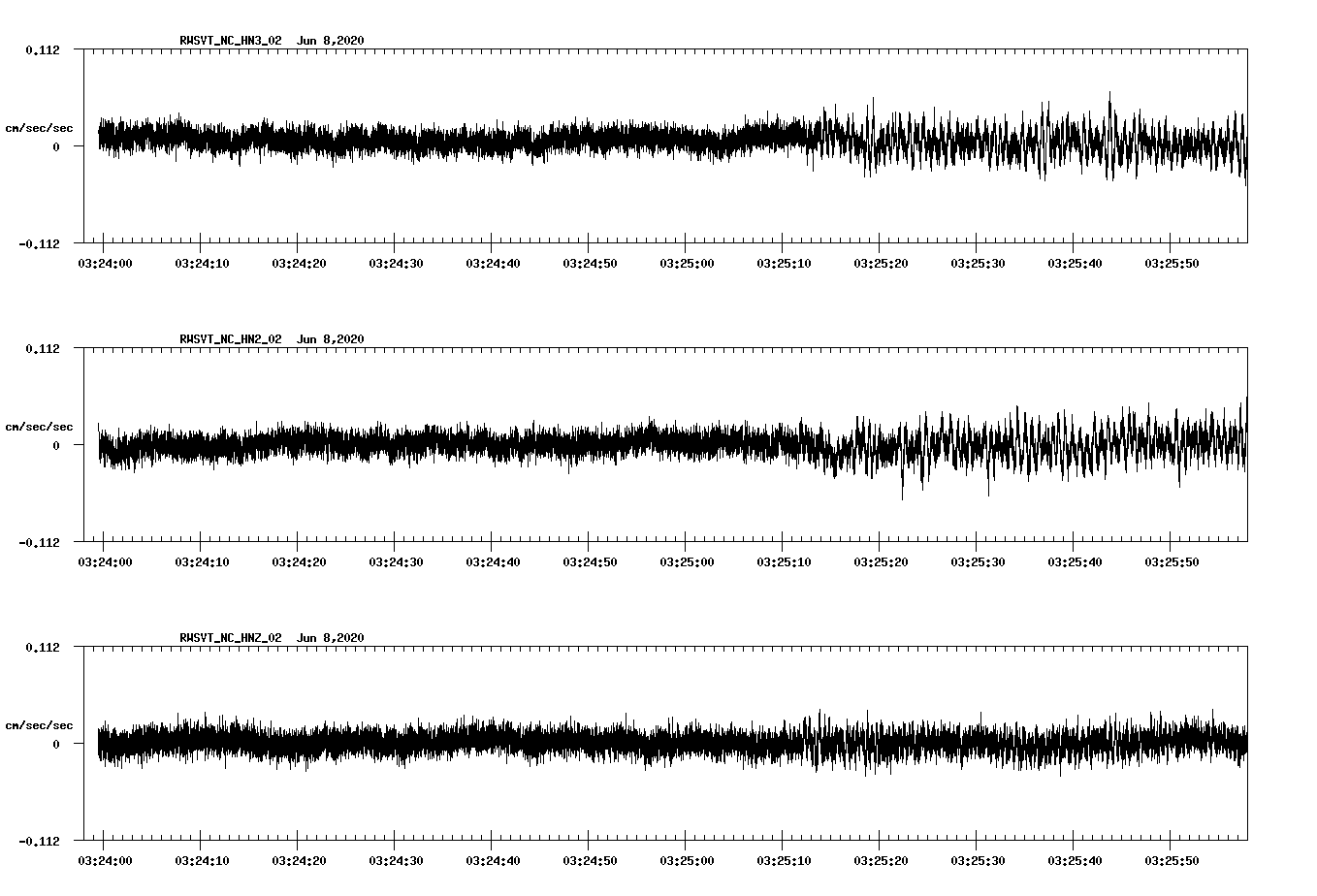 waveform image