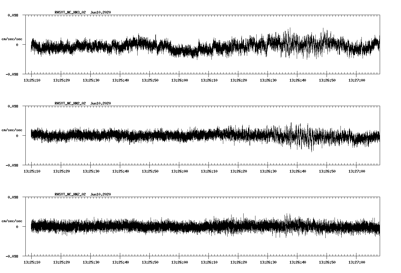 waveform image