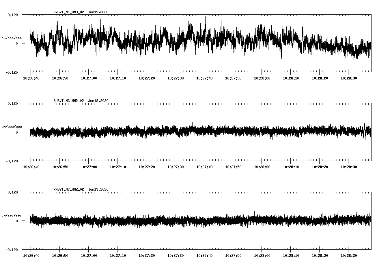waveform image
