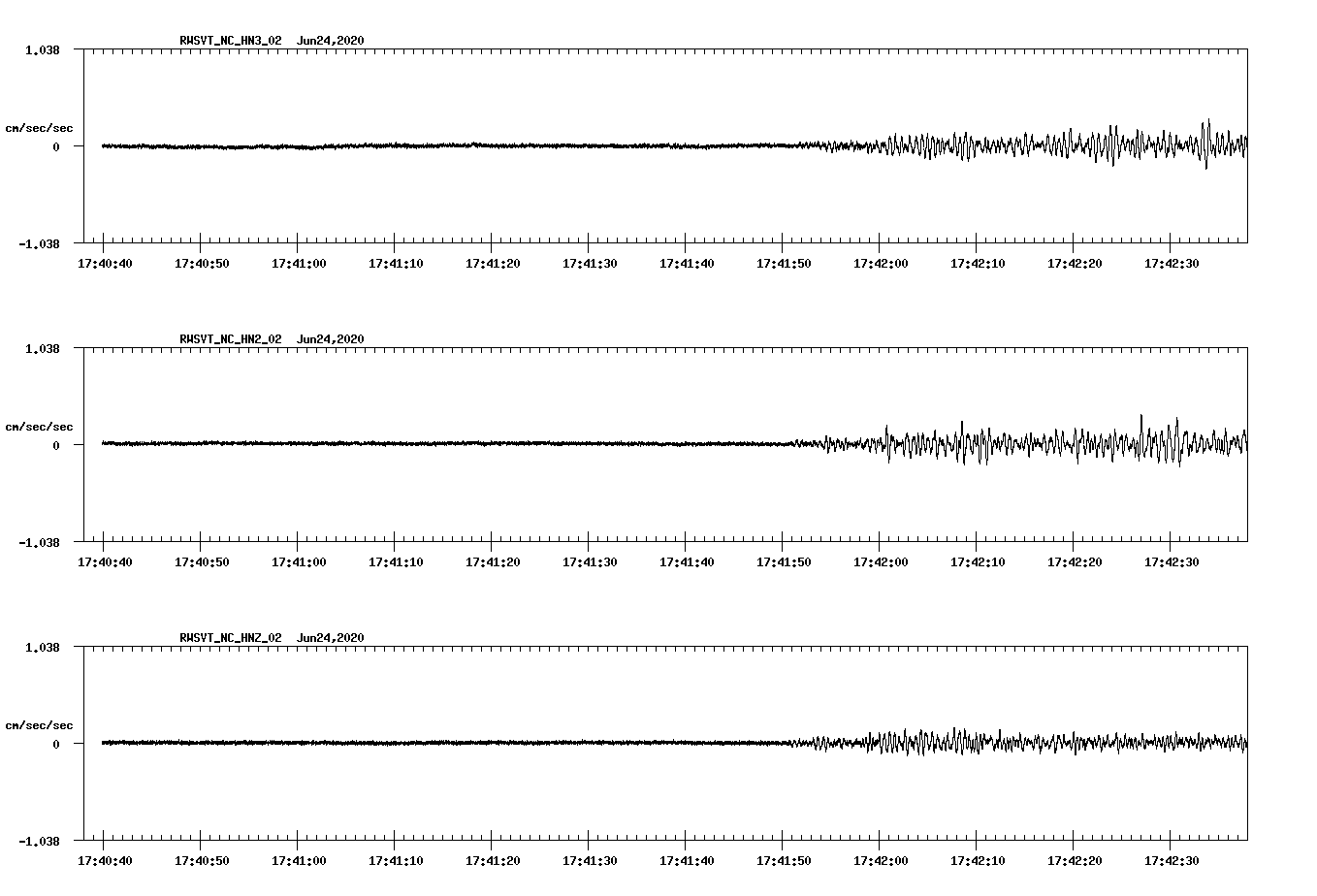 waveform image