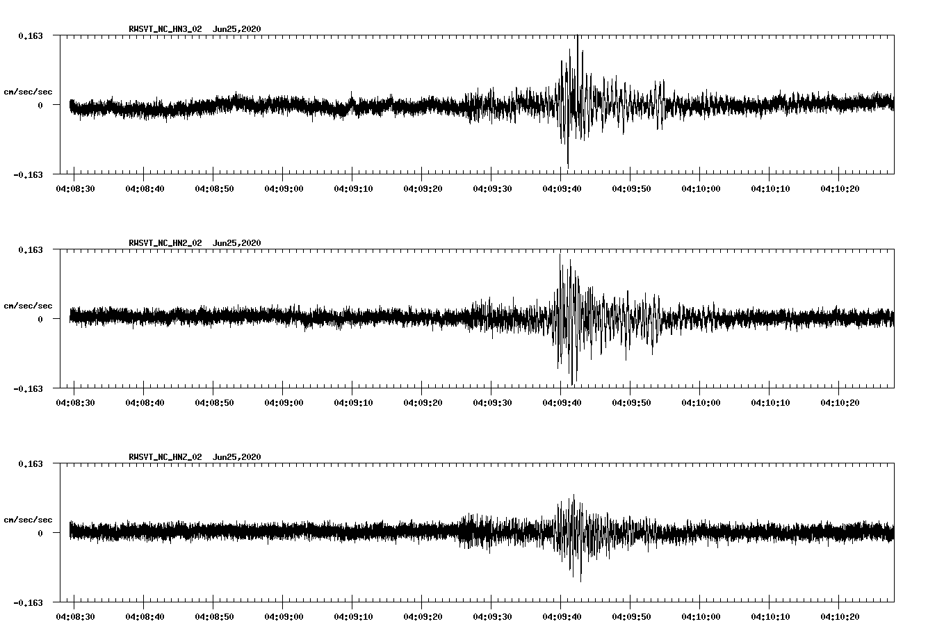 waveform image