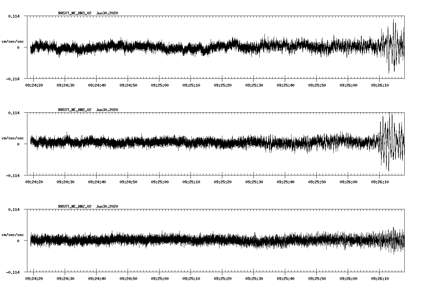 waveform image