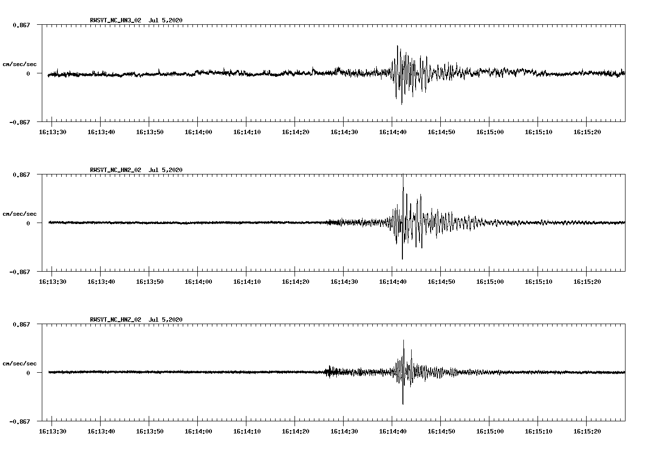 waveform image