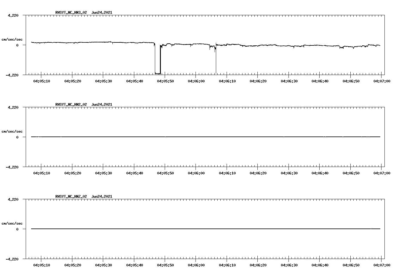 waveform image