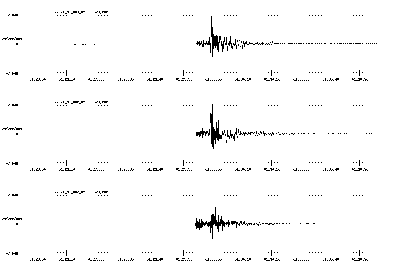 waveform image
