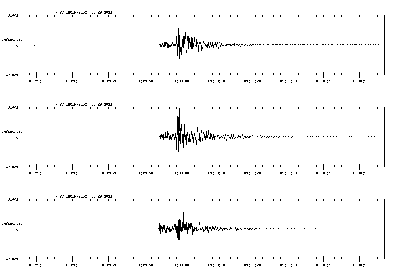 waveform image