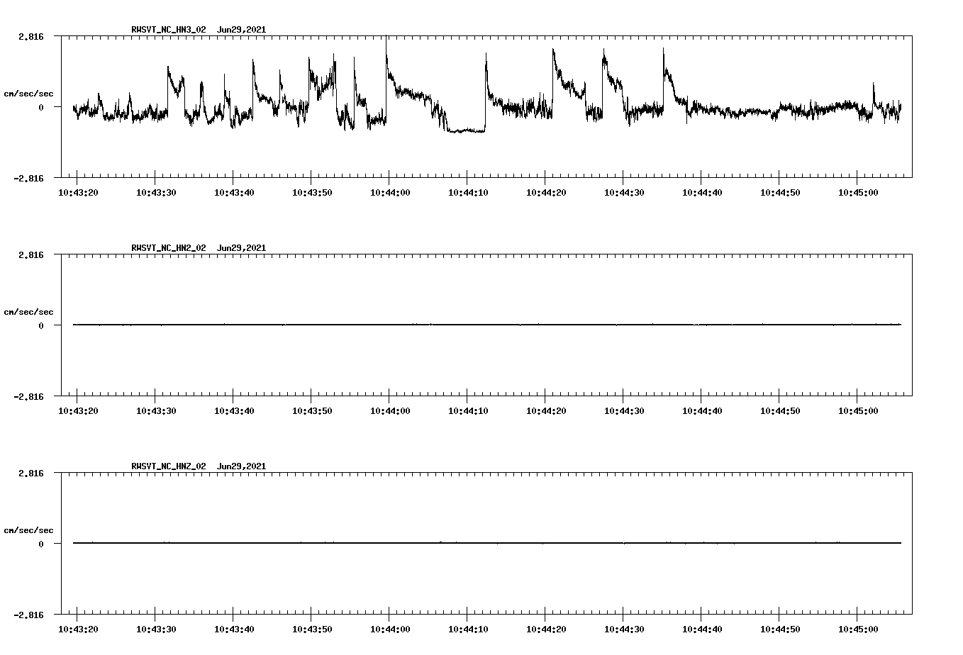 waveform image