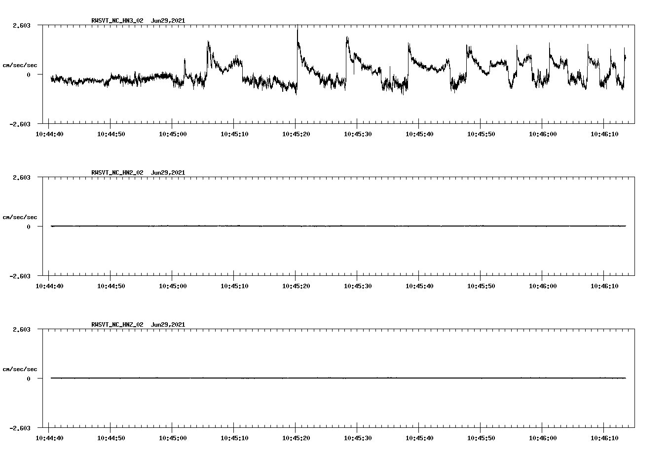 waveform image