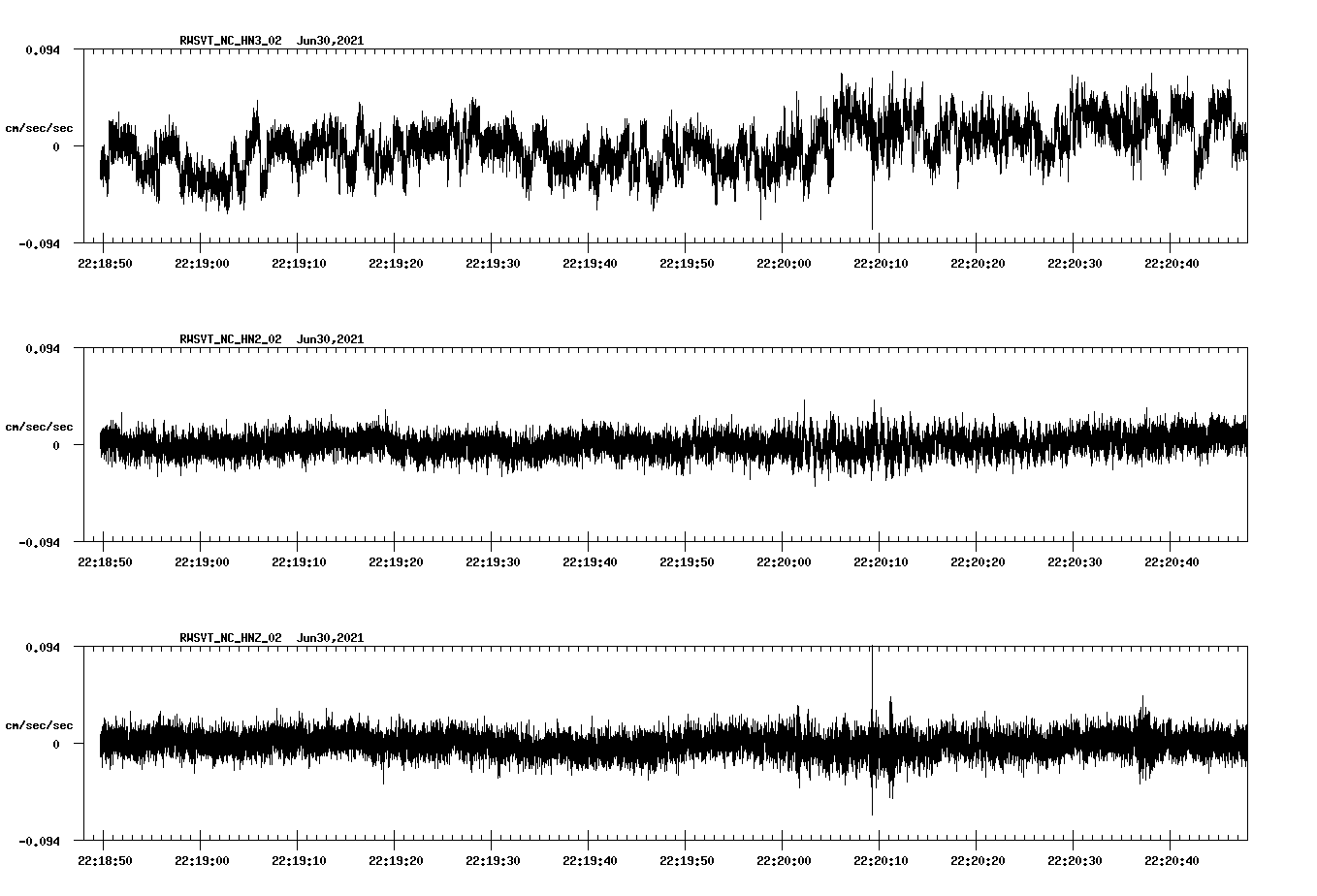 waveform image