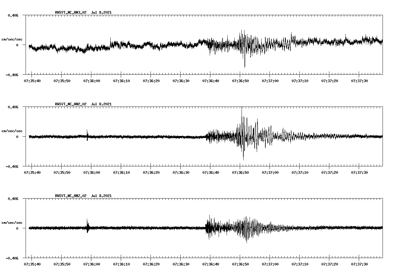 waveform image