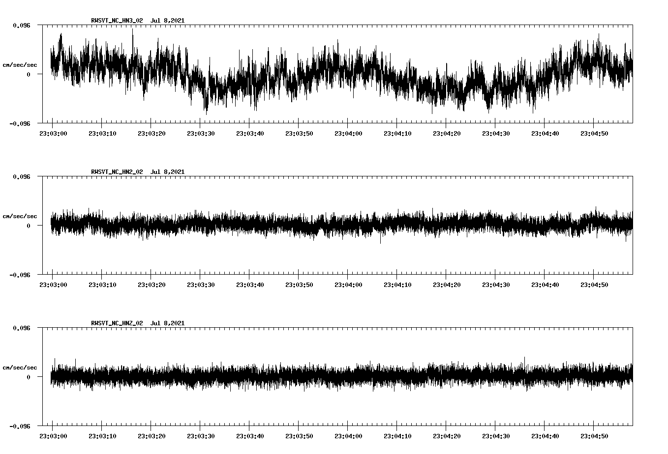waveform image
