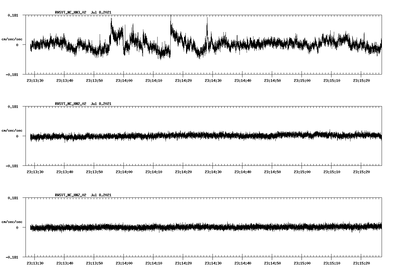 waveform image