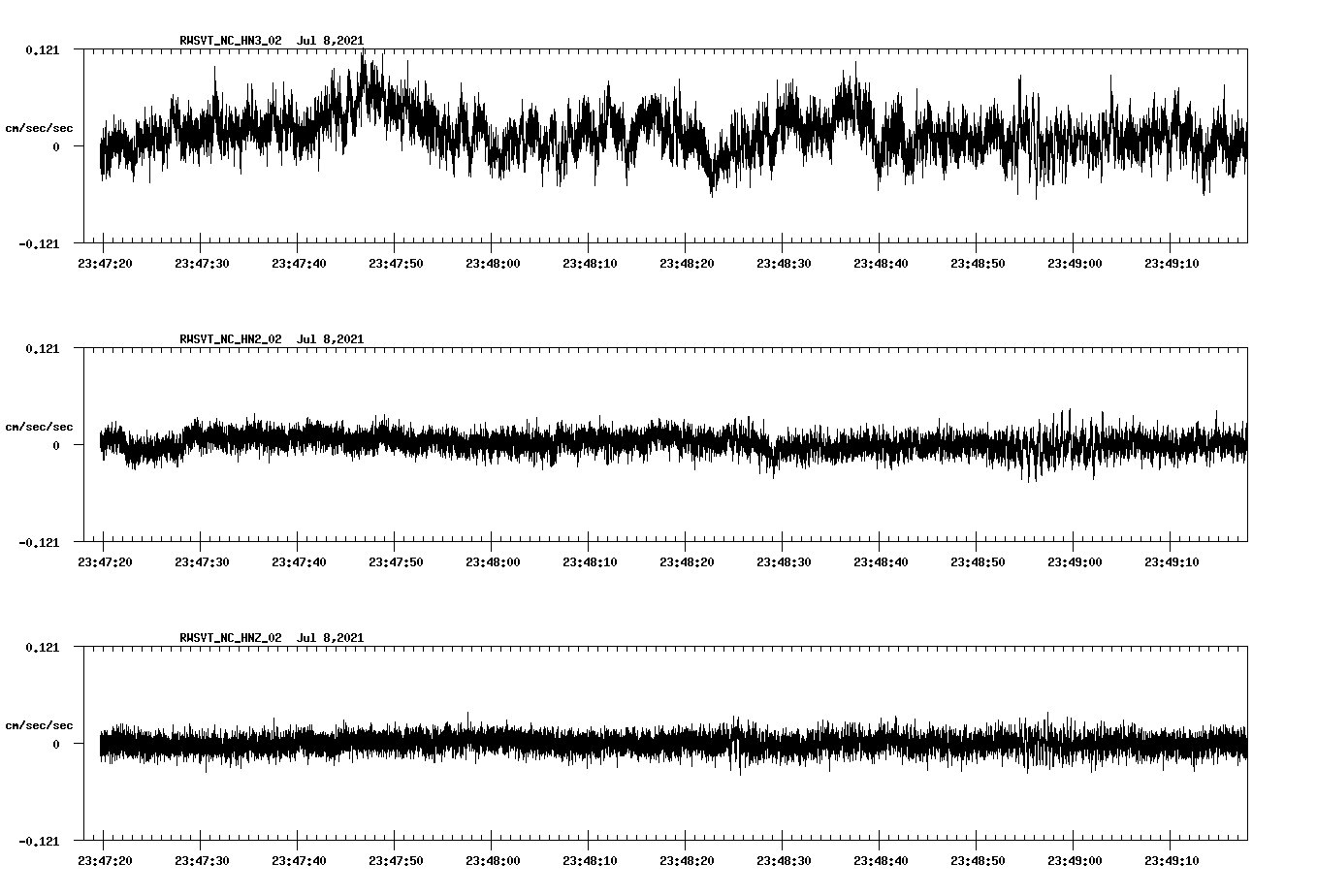 waveform image