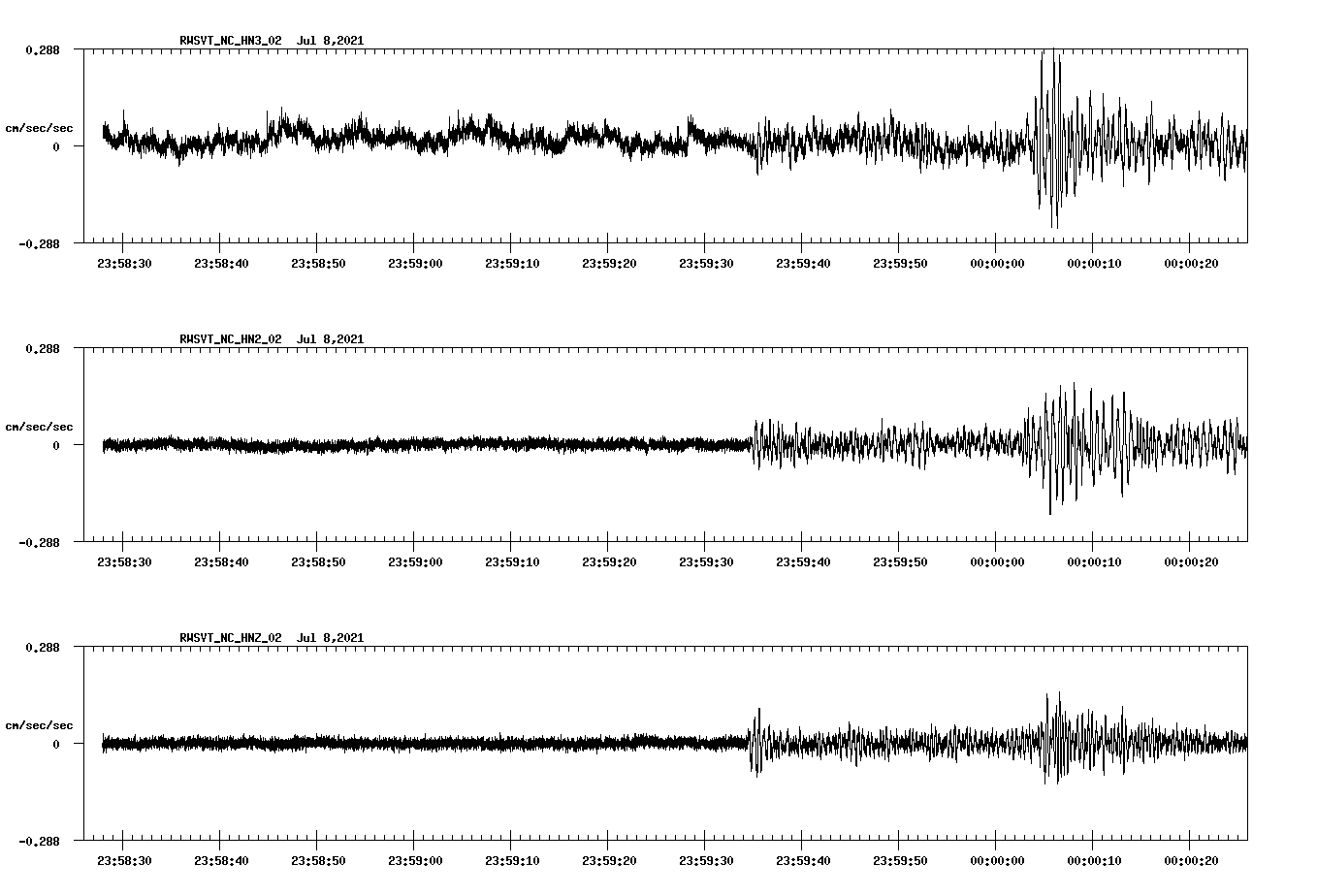 waveform image