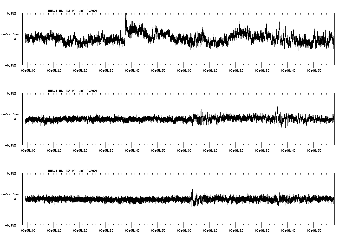 waveform image