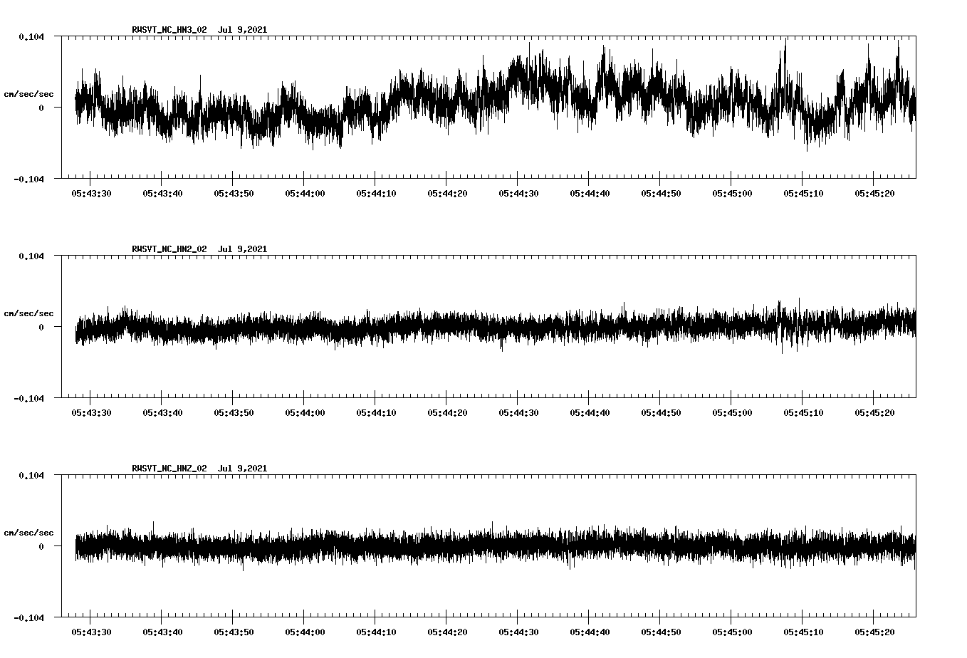 waveform image