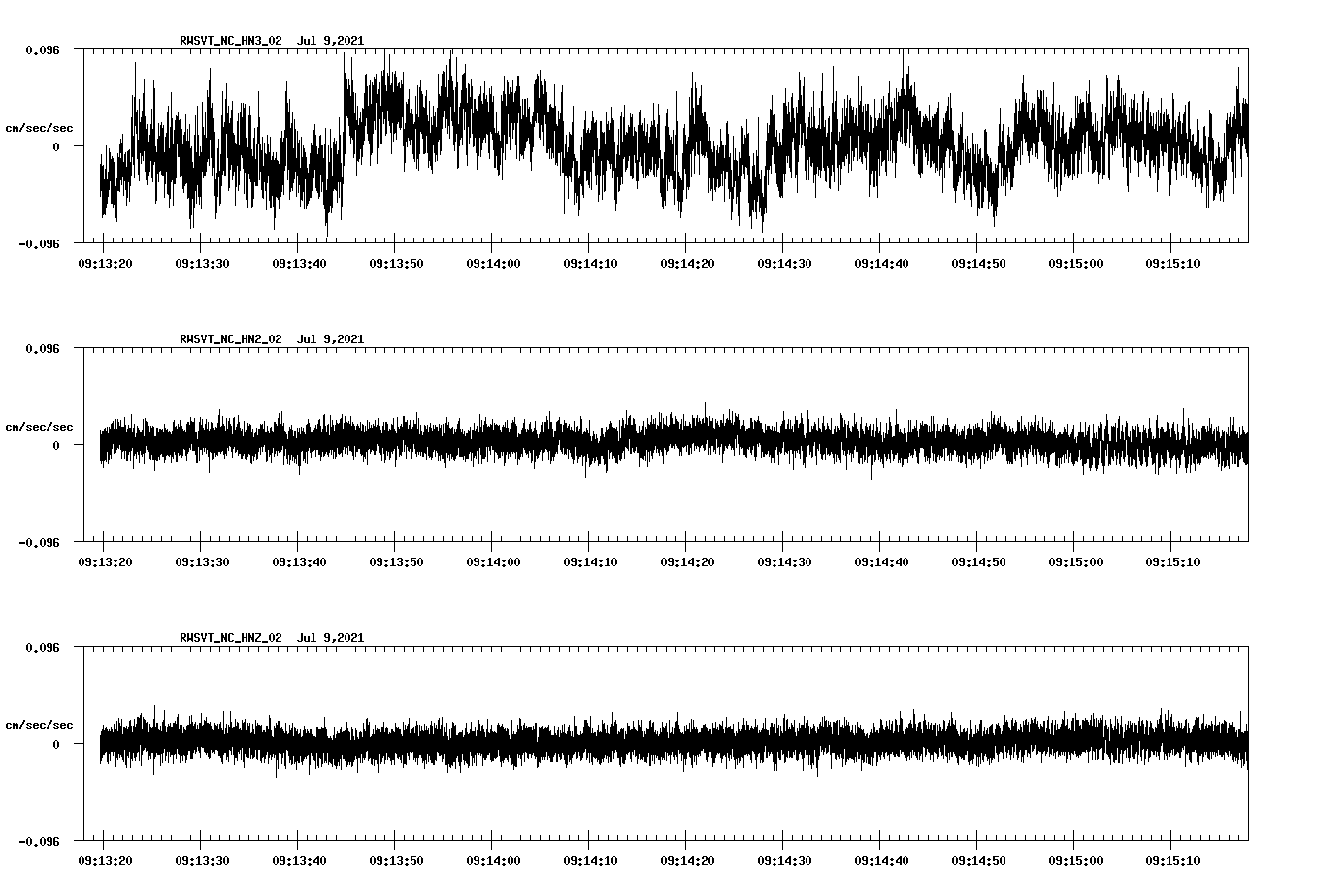 waveform image