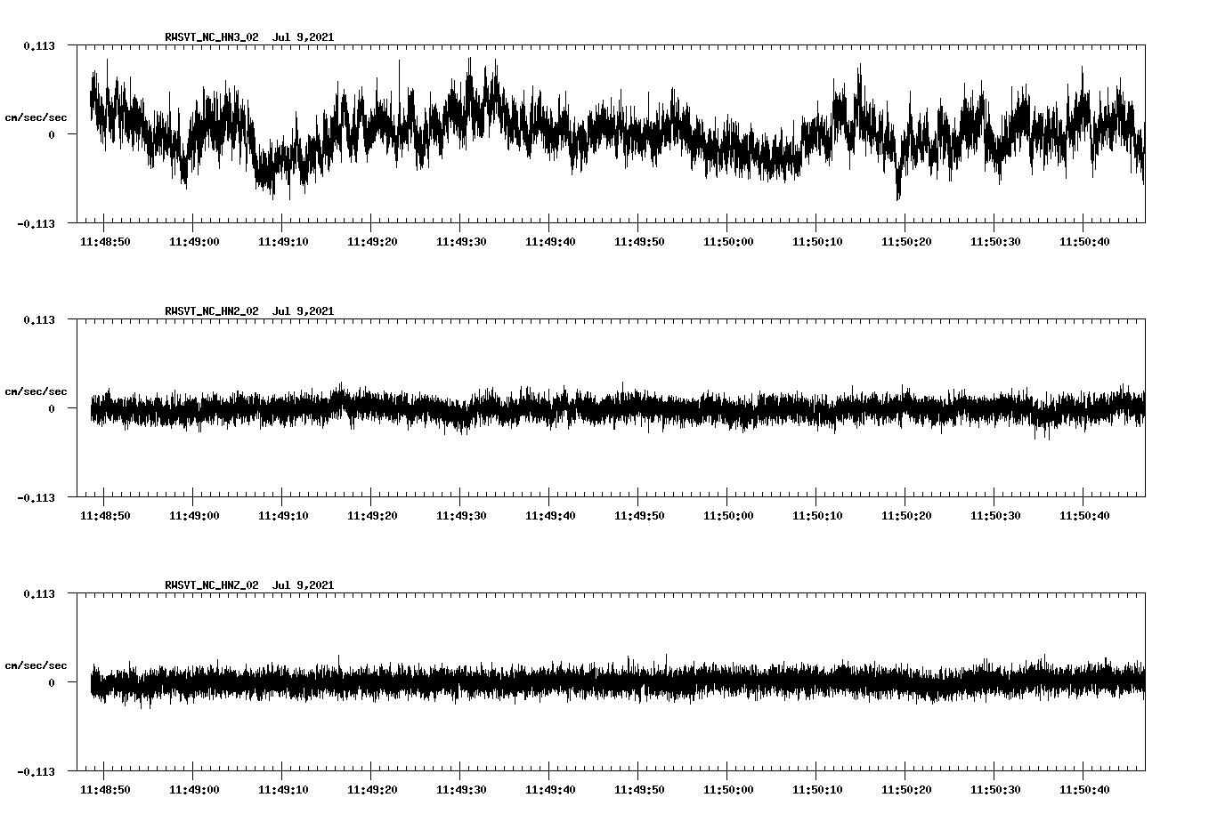 waveform image